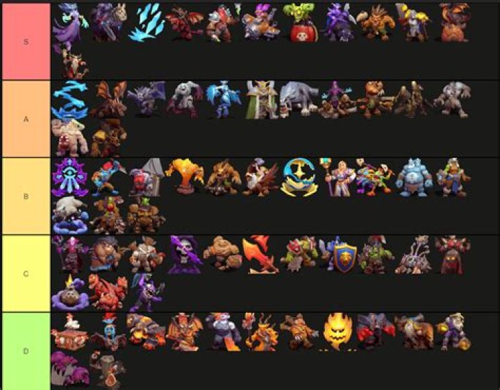 Warcraft Rumble Tier List