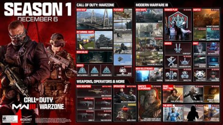 Warzone's December 16 Christmas update seemingly breaks the game