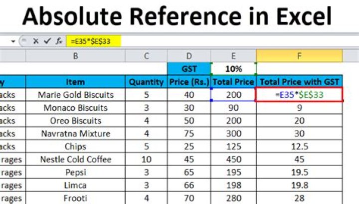 What Are Absolute References in Excel?