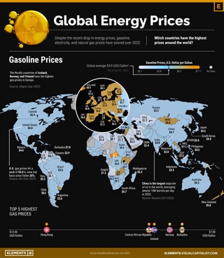 What are gas prices around the world?