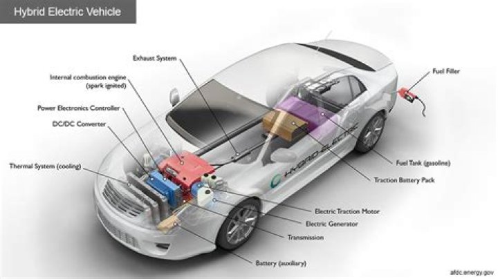 What Are Hybrid Cars and How Do They Work?