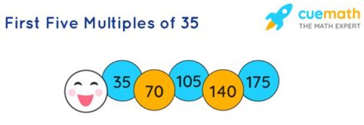What are the Multiples of 35? Know the First 20 Multiples of 35