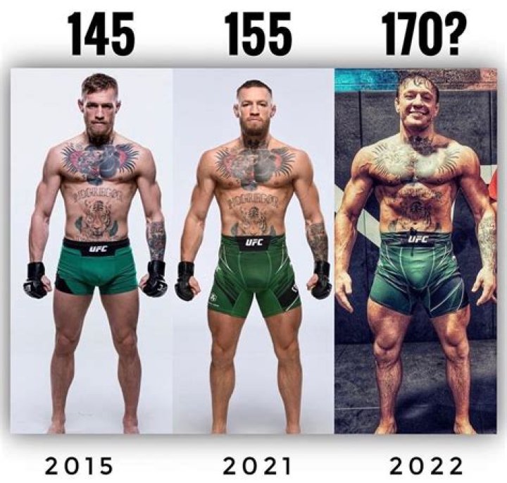 What Height Is Conor McGregor? A Comprehensive Look At The UFC Champion