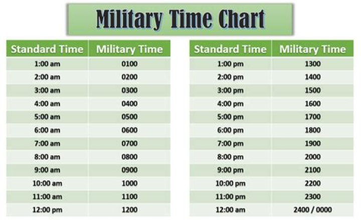 What is 20:30 military time?
