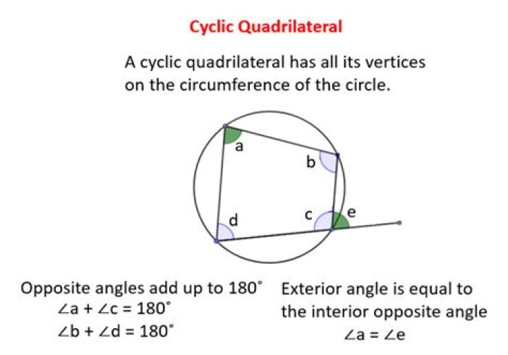 What is a Cyclic Quadrilateral?