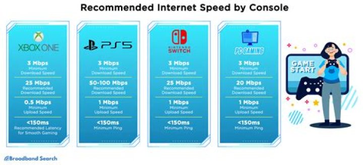 What is a Good Internet Speed for Apex Legends