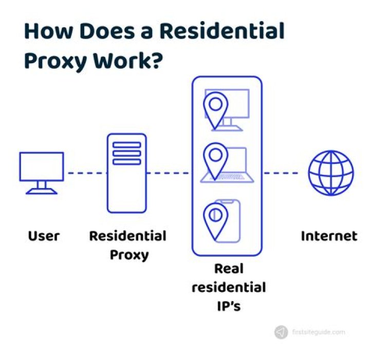 What Is a Residential Proxy?