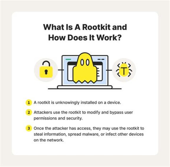What Is a Rootkit?