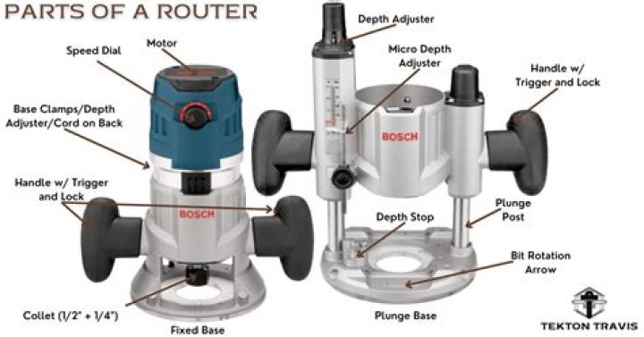 What Is a Router and How to Use One: The Beginner's FAQ