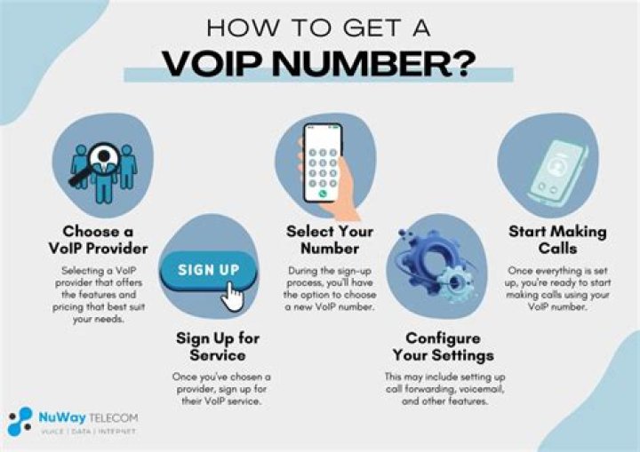 What Is a VoIP Number and How Can You Get One?