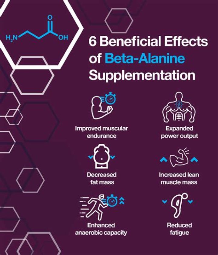 What Is Beta-Alanine, What Are The Benefits?