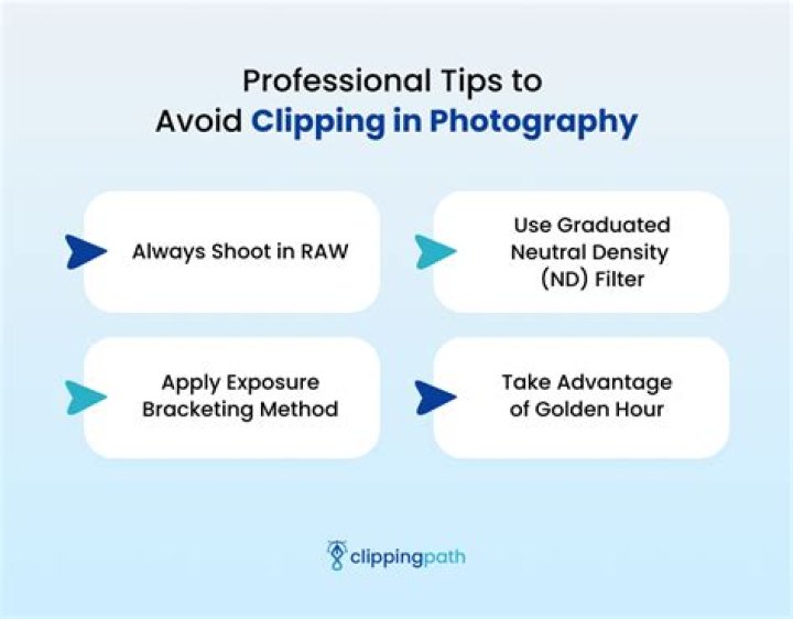 What Is Clipping in Photography? How to Avoid or Fix It