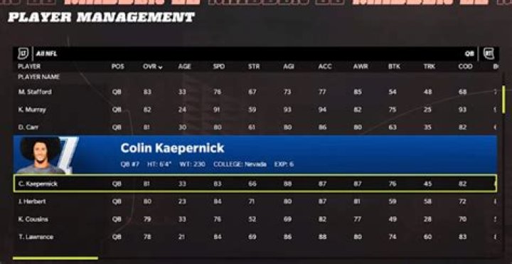 What is Colin Kaepernick's Madden NFL 22 Rating?