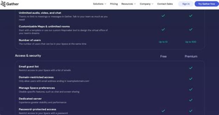 What Is Gather? The Virtual Meetup Platform Explained