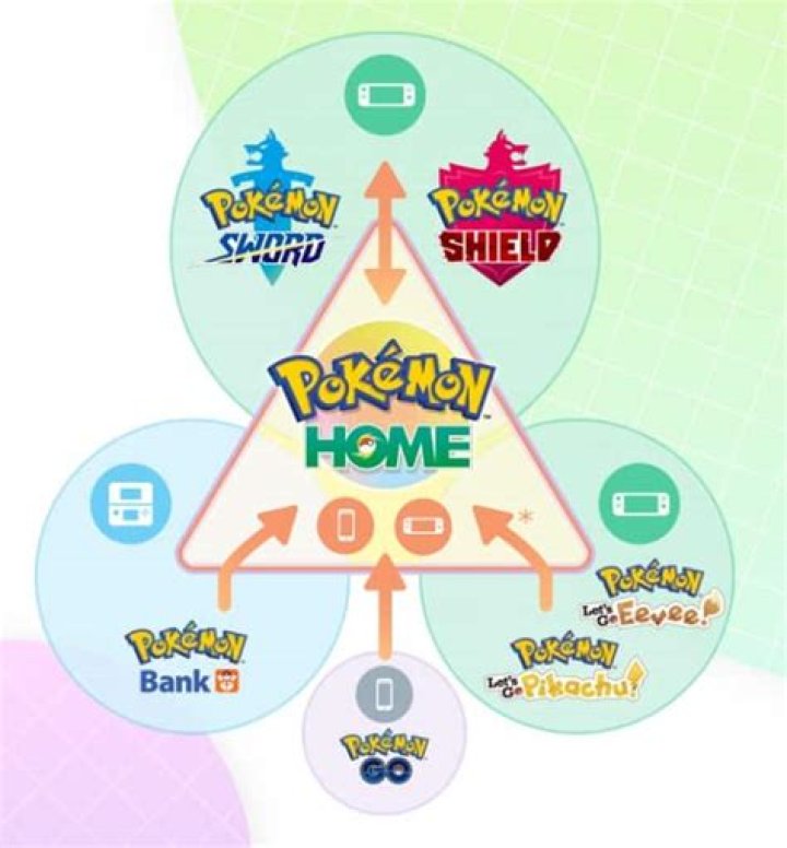 What is Pokemon Home? The ultimate Pokemon transfer guide