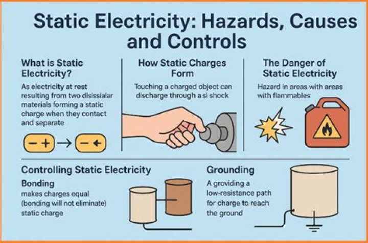 What Is Static Electricity? And How to Get Rid of It