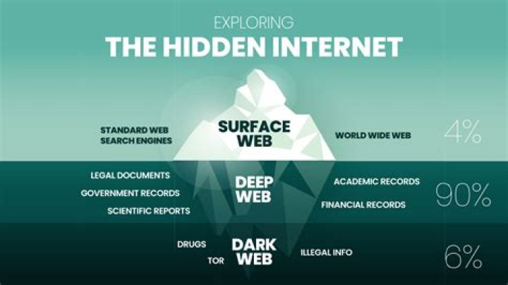 What Is the Deep Web? It's More Important Than You Think