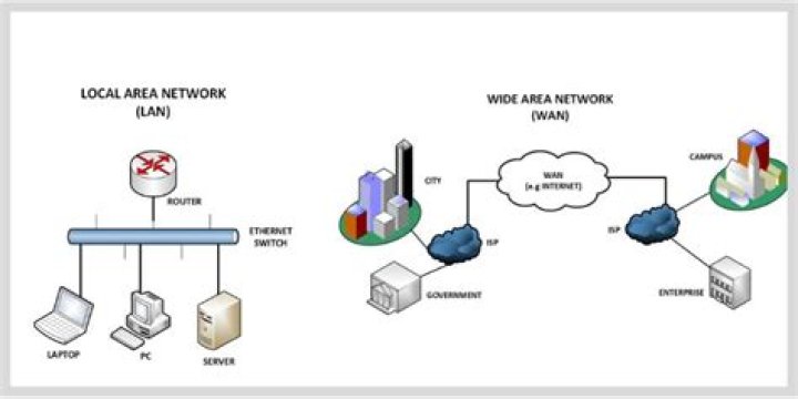 What Is the Difference Between LAN and WAN in Networking?