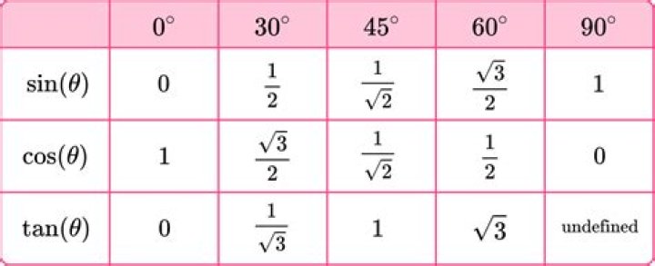 What will be the value of 1 x 0.3 x 0.01 x 0.003? 