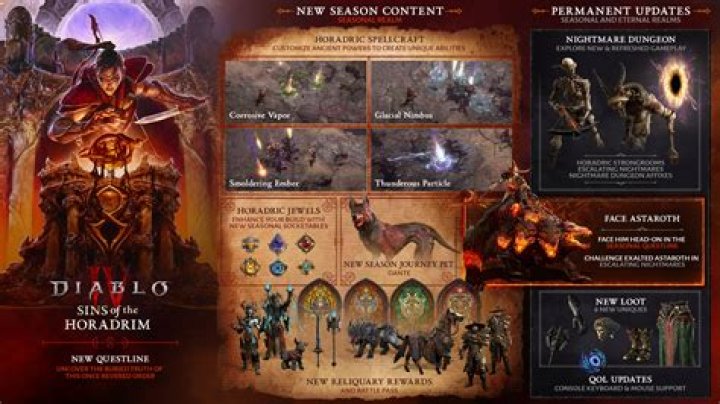 When is Diablo 3 Season 25? Season 24 end, theme, and more