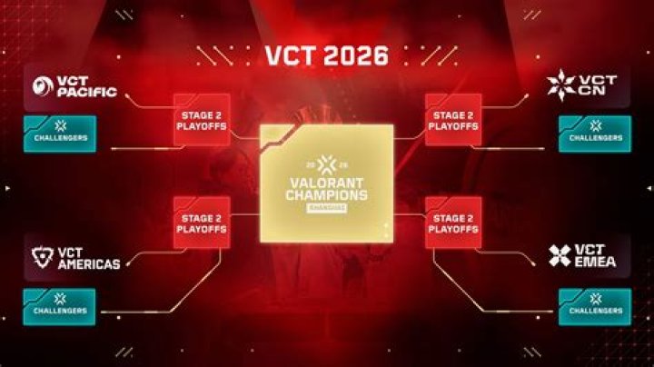 When is the Valorant Champions Berlin Final?
