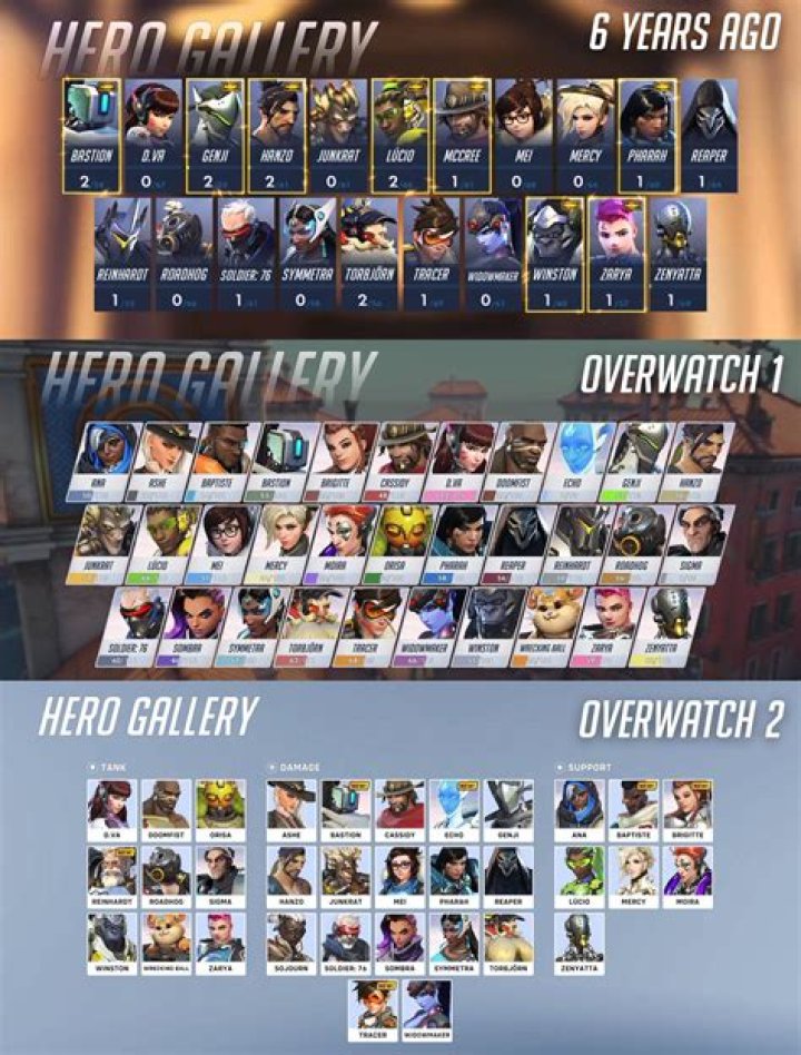 When Was Each Overwatch Hero Released?