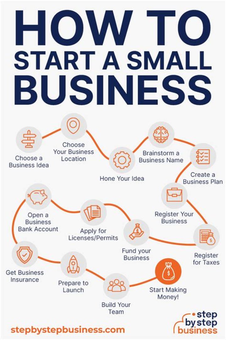 Where to Start, How to Choose and Which Ones Are Easy to Get Into
