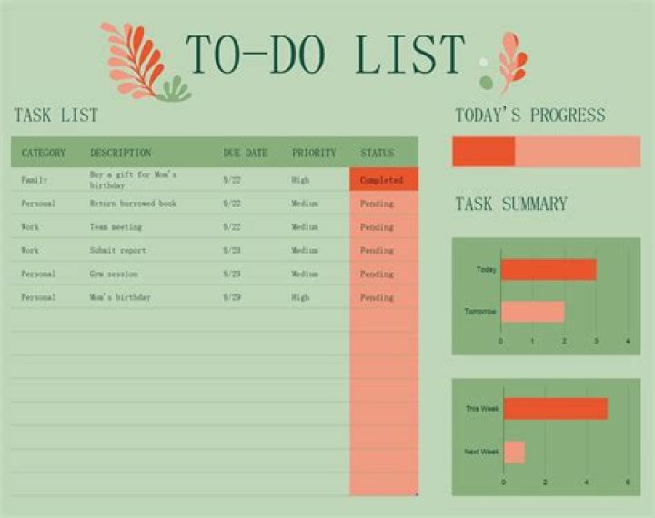 Which Is Better for Tracking Your Daily Tasks?