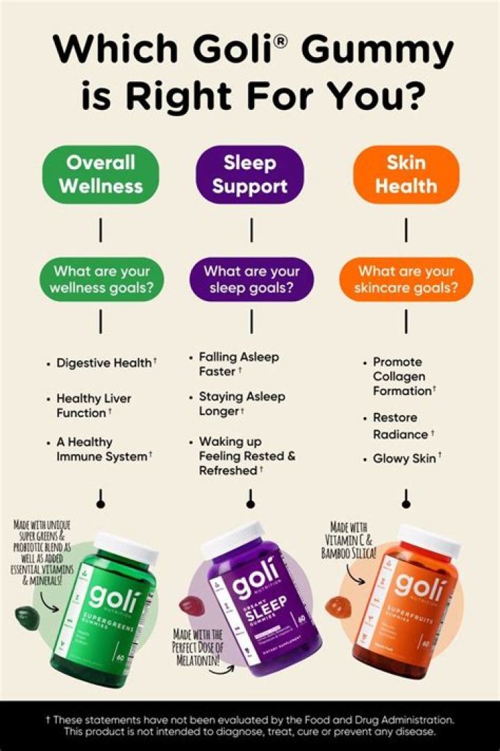Which One is Right for You?