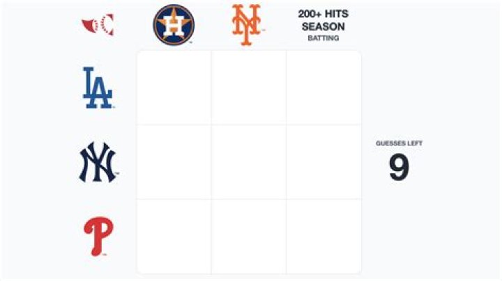 Which Padres players have played with the Mets? MLB Immaculate Grid Answers September 7