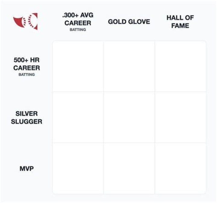Which players with .300+ batting average in their career have also won MVP? MLB Immaculate Grid Answers August 5