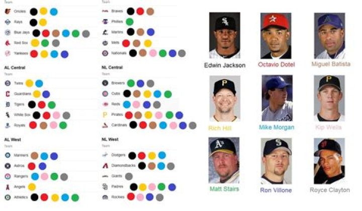 Which Royals pitchers have recorded 20+ wins in a season? MLB Immaculate Grid Answers September 30