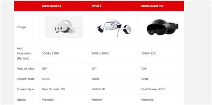 Which VR Headset Do You Need?