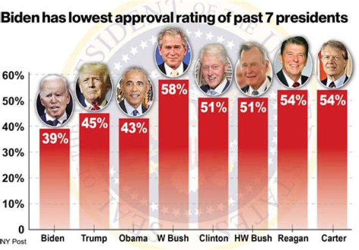 Who Has The Highest PSR Rating Ever In 2024?