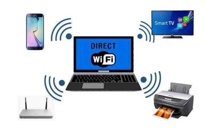 Why Wi-Fi Direct Isn't as Secure as You Think
