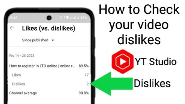 Why YouTube Is Hiding Dislikes Counts on Videos