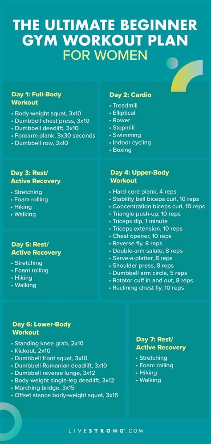 Workout Plans for Women | Your Comprehensive Guide