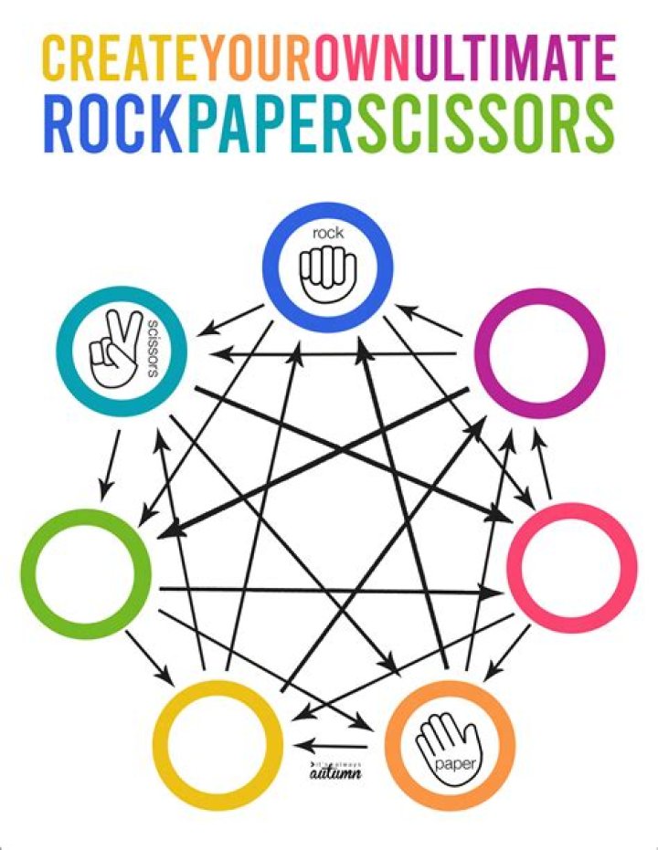Worldstar Rock Paper Scissors: The Ultimate Guide To Mastering The Game