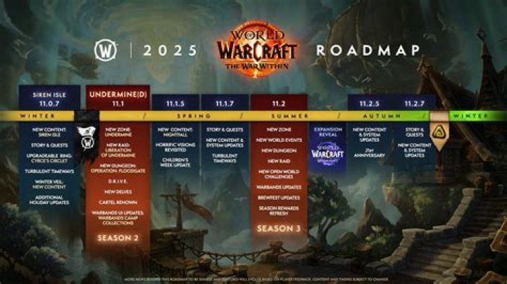 WoW players demand major changes for future expansions
