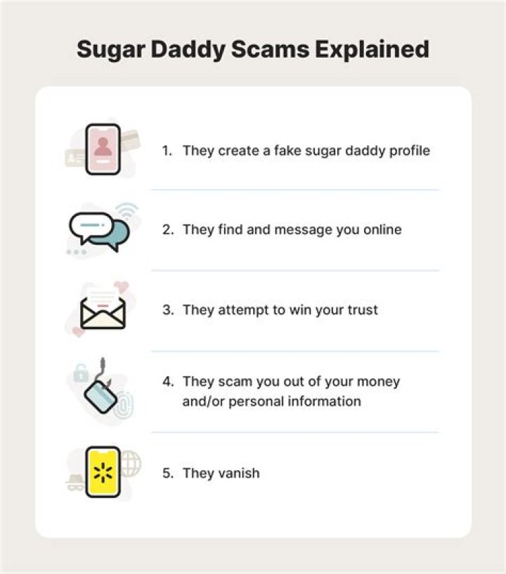 Your Sugar Daddy Is Fake—Don't Get Scammed
