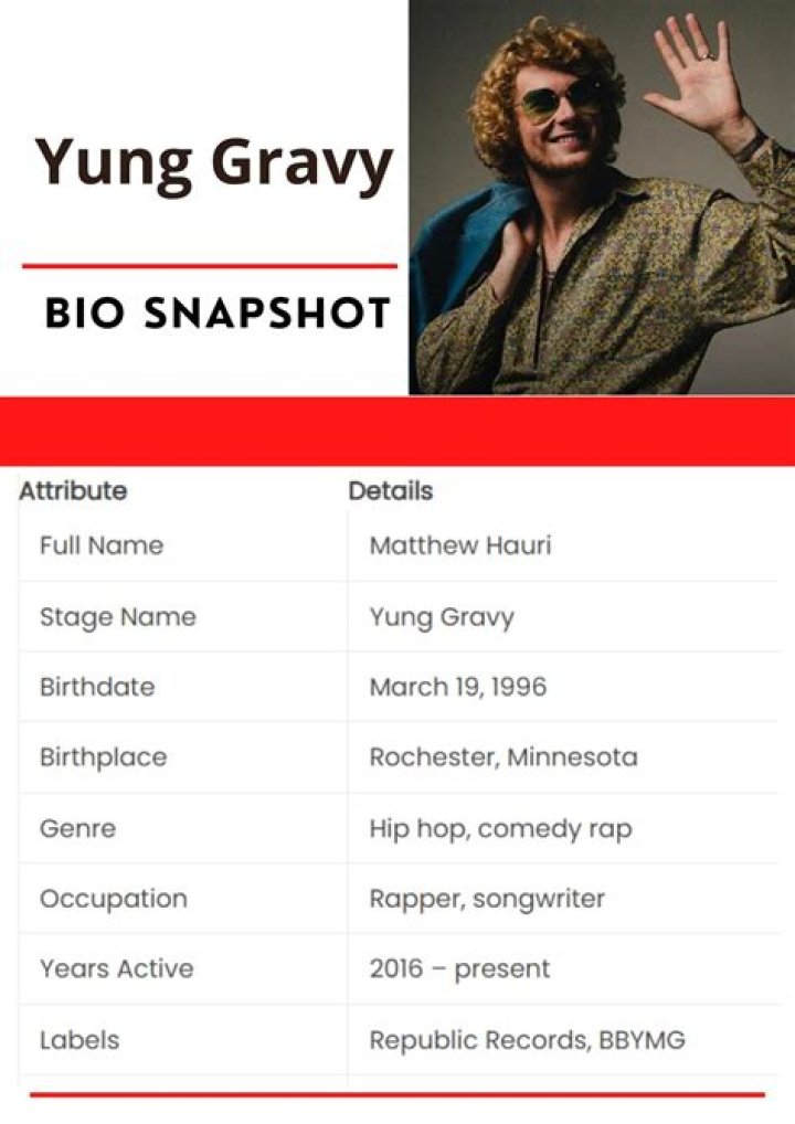 Yung Gravy - Bio, Net Worth, Height