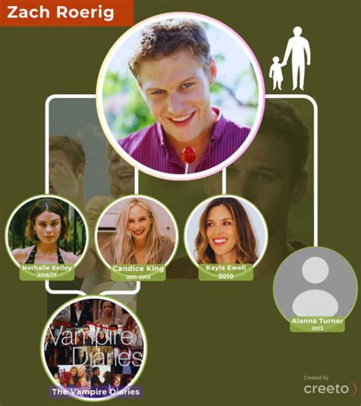 Zach Roerig's Romantic Journey: Discovering His Girlfriend